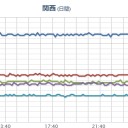 【さすが大阪】…信じられんセンスの悪さ…／（那覇は曇り時々小雨）。　（未OTL）