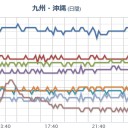 【さすが大阪】…信じられんセンスの悪さ…／（那覇は曇り時々小雨）。　（未OTL）