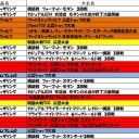 2019年1月の大会予定表です。