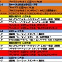 2019年1月の大会予定表です。
