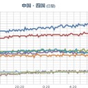 「健康に良さそうでなので減塩に」…アウトです。／原発から約400キロメ－トル／生活を変えない限り、確実に病気に【される】。　（中OTL）