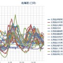 【※日付修正※】　【 札幌 ０．０ ６１ ⇔ ０．０ ３０ μ 】（±０℃）。　（薬缶　沙魚　雨中）
