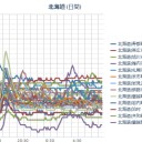 （あらためまして、あけまして…）／（ 泊原発？ ０．０ ５１ μ ）／【札幌 ０．０ ４１ ⇔ ０．０ ３０ μ 】（－２℃）。　（新年作業遅延中）～（中ＯＴＬ）