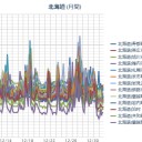 （あらためまして、あけまして…）／（ 泊原発？ ０．０ ５１ μ ）／【札幌 ０．０ ４１ ⇔ ０．０ ３０ μ 】（－２℃）。　（新年作業遅延中）～（中ＯＴＬ）