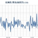 「東京原発 」／新年一日目くらい、いいニュースから始まってくれよ…／まだ2019年明けて7時間ですよ？　（中ＯＴＬ）