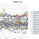 （ 札幌 ０．０ ３０ μ ）。【－４℃】。　（作業中５：５５！～）（終）