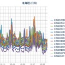 （ 札幌 ０．０ ３０ μ ）。【－４℃】。　（作業中５：５５！～）（終）