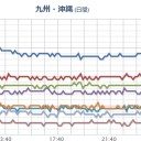 消印は「山口」。／お世話になりました（激怒）。／【 石垣島 】（地味～に【連発】中…）　（終）
