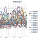 （ 札幌 ０．０ ３１ μ ）（－３℃）。　（薬缶沙魚宇宙）