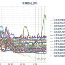 【 岩見沢 ０．０ ５３ μ 】／（ 札幌 ０．０ ３２ μ ）（－６℃）。　（作業中５：５５！～本日了）