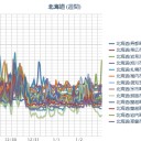 【 岩見沢 ０．０ ５３ μ 】／（ 札幌 ０．０ ３２ μ ）（－６℃）。　（作業中５：５５！～本日了）