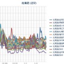 「大王製紙不買」「エリエール買わない」っていうツイートが回ってるんですけど、　（本日終了）