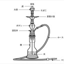 送る荷物  業者さん下見