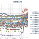【？異常？】　（午前さま作業開始）　（０４：００仮アップ）