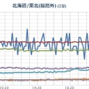「避難指示解除」じゃなく「避難者支援解除」だよね？／安倍晋三は、まさに悪魔だ！！　（了）