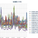 【 札幌 ０．０ ６８ ⇔ ０．０ ３１ μ 】（－２℃）／（そして最終的にはおそらくまた「紙幅が足りないッ！」と叫び出すもよう…）。　（作業中５：５５！～０７：０７分）（了）