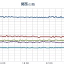 最大 １００ ｃｍ 【顕著な海面昇降】が発生。／【M3.1】トカラ列島近海 深さ【 ごく浅い 】。　（了）