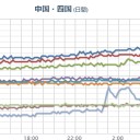 最大 １００ ｃｍ 【顕著な海面昇降】が発生。／【M3.1】トカラ列島近海 深さ【 ごく浅い 】。　（了）