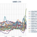（連休最終日の！　夜間沙魚鵜…）