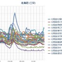 【 札幌 ０．０ ６１ ⇔ ０．０ ３０ μ 】（－ ６ ℃）。　（作業中５：５５！～時間切れ。）