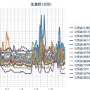 【 札幌 ０．０ ６１ ⇔ ０．０ ３０ μ 】（－ ６ ℃）。　（作業中５：５５！～時間切れ。）