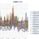 【 札幌 ０．０ ６１ ⇔ ０．０ ３０ μ 】（－ ６ ℃）。　（作業中５：５５！～時間切れ。）