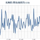 【 Ｍ ５．１ 】（宮城）。　（未ﾋﾞﾙ）