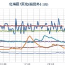 【 Ｍ ５．１ 】（宮城）。　（未ﾋﾞﾙ）