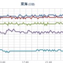 【 Ｍ ５．１ 】（宮城）。　（未ﾋﾞﾙ）