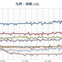 【北九州市】震災がれき焼却／政府と自治体が起こした【公害】。　（未ﾋﾞﾙ）