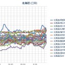 【 札幌 ０．０ ５６ ⇔ ０．０ ２９ μ 】（－５℃）。　（作業中５：５５！～時間切れ！）