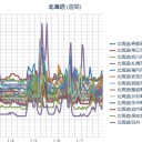【 札幌 ０．０ ５６ ⇔ ０．０ ２９ μ 】（－５℃）。　（作業中５：５５！～時間切れ！）