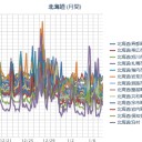 【 札幌 ０．０ ５６ ⇔ ０．０ ２９ μ 】（－５℃）。　（作業中５：５５！～時間切れ！）