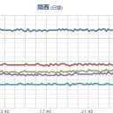 【 Ｍ ５ ．３ 】（鳥島）。　（未中津）
