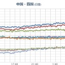 【 Ｍ ５ ．３ 】（鳥島）。　（未中津）