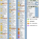 明けましておめでとうございます。釣りがコンプしました。