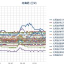 【 十勝 －１９ ℃ 】／【 札幌 ０．０ ５２ ⇔ ０．０ ２９ μ 】（ ± ０ ℃）／わたしは守護されている。／北海道へは旅行しないでください。 　（作業中５：５５！～）（未ＪＵＭＰ／寝落ち…）