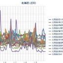 【 十勝 －１９ ℃ 】／【 札幌 ０．０ ５２ ⇔ ０．０ ２９ μ 】（ ± ０ ℃）／わたしは守護されている。／北海道へは旅行しないでください。 　（作業中５：５５！～）（未ＪＵＭＰ／寝落ち…）