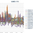 【 十勝 －１９ ℃ 】／【 札幌 ０．０ ５２ ⇔ ０．０ ２９ μ 】（ ± ０ ℃）／わたしは守護されている。／北海道へは旅行しないでください。 　（作業中５：５５！～）（未ＪＵＭＰ／寝落ち…）