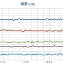 【野辺山でー１２.８℃を記録】／【 栃木・埼玉 】（欠測）。　（未JUMP）
