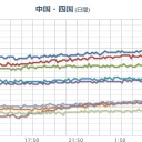 【 沖縄は病 が多い 】。／【泡盛】 # 【福島産米】／沖縄の外食産業で【値段が手頃になった】福島県産米が／原発事故マジでムカつく。　（未JUMP）