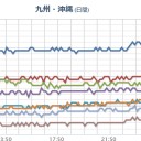 【 沖縄は病 が多い 】。／【泡盛】 # 【福島産米】／沖縄の外食産業で【値段が手頃になった】福島県産米が／原発事故マジでムカつく。　（未JUMP）