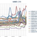 【 札幌 ０．０ ５６ ⇔ ０．０ ２９ μ 】（－３℃）。　（…４ ： ４ ４ ！…？！）（～０６：０６）　（作業中）