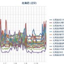 【 札幌 ０．０ ５６ ⇔ ０．０ ２９ μ 】（－３℃）。　（…４ ： ４ ４ ！…？！）（～０６：０６）　（作業中）