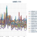 【 札幌 ０．０ ５６ ⇔ ０．０ ２９ μ 】（－３℃）。　（…４ ： ４ ４ ！…？！）（～０６：０６）　（作業中）