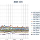 【 札幌 ０．０ ８８ ⇔ ０．０ ２２ μ 】（－２℃）。　（作業中５：５５！～中JUMP）