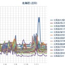 【 札幌 ０．０ ８８ ⇔ ０．０ ２２ μ 】（－２℃）。　（作業中５：５５！～中JUMP）