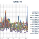 【 札幌 ０．０ ８８ ⇔ ０．０ ２２ μ 】（－２℃）。　（作業中５：５５！～中JUMP）