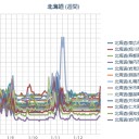 【 仁木町 ０．０ ４１ μ 】／（ 札幌 ０．０ ２８ μ ）（ － ８ ℃ ！）／北海道も【切り捨てられる】んだな。／当事者は腹わたが煮えくり返っているだろう。　（作業中５：５５！～中如是）