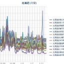 【 仁木町 ０．０ ４１ μ 】／（ 札幌 ０．０ ２８ μ ）（ － ８ ℃ ！）／北海道も【切り捨てられる】んだな。／当事者は腹わたが煮えくり返っているだろう。　（作業中５：５５！～中如是）